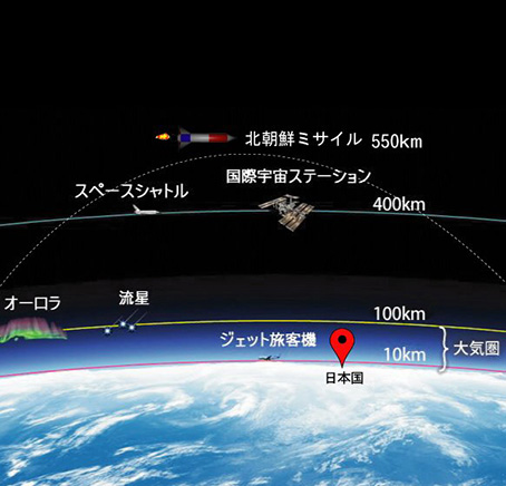 ミサイルの飛行ルートと地球